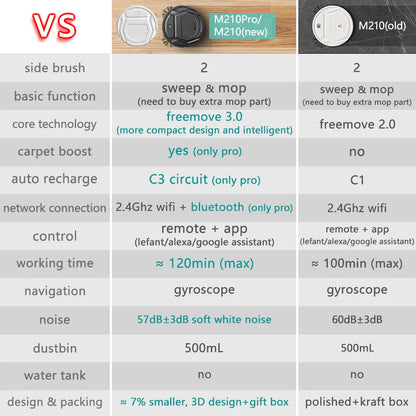 Lefant M210 Pro Robot Vacuum Cleaner